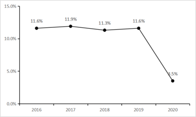 樟樹市人民政府